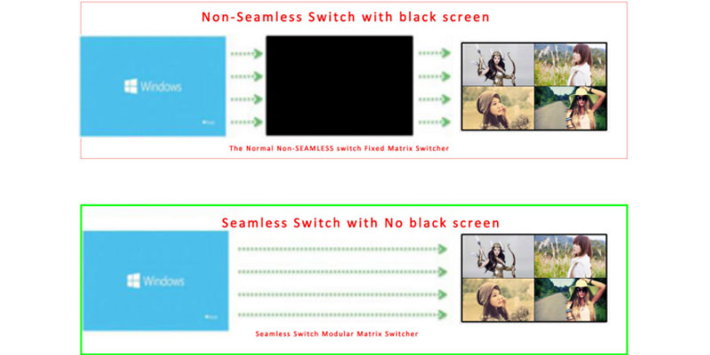 seamless-switching