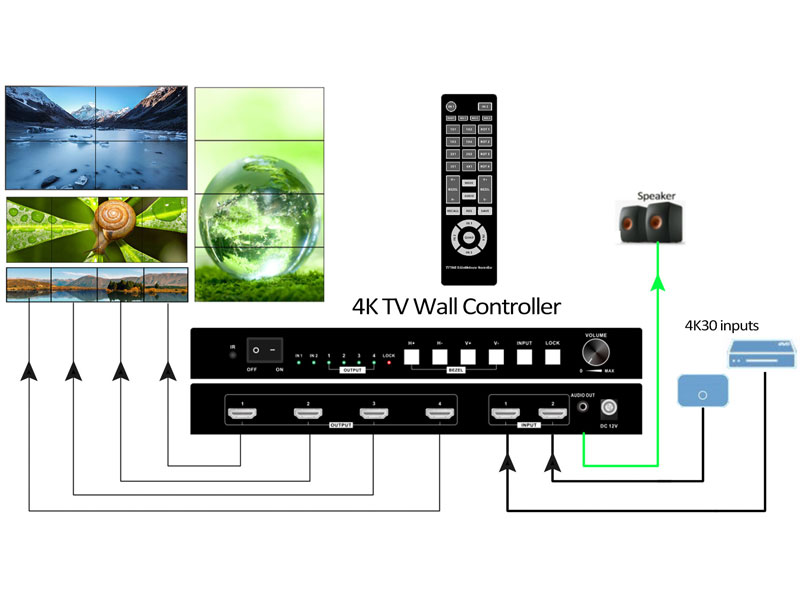 4K-Video-Wall-Controller-180-degrees-rotation-video-and-audio-visual-equipment-manufacturers 4K-Video-Wall-Controller-180-degrees-rotation-video-and-audio-visual-equipment-manufacturers