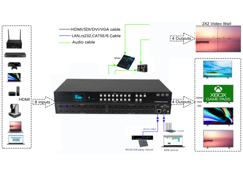 Connection-Diagram-for-4K30-4x4-HDMI-Matrix-Switcher-with-Seamless-switch-and-TV-Wall-and-Auto-function-2