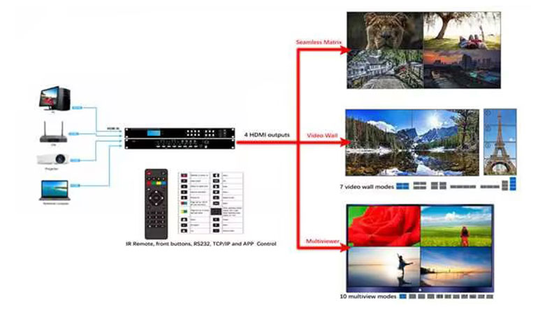 4x4-4K60-18Gbps-HDMI2.0-Seamless-Matrix-Switcher-With-Video-Wall，-Multi-Viewer-and-Scaler-functions-audio-visual-equipment-supplier11