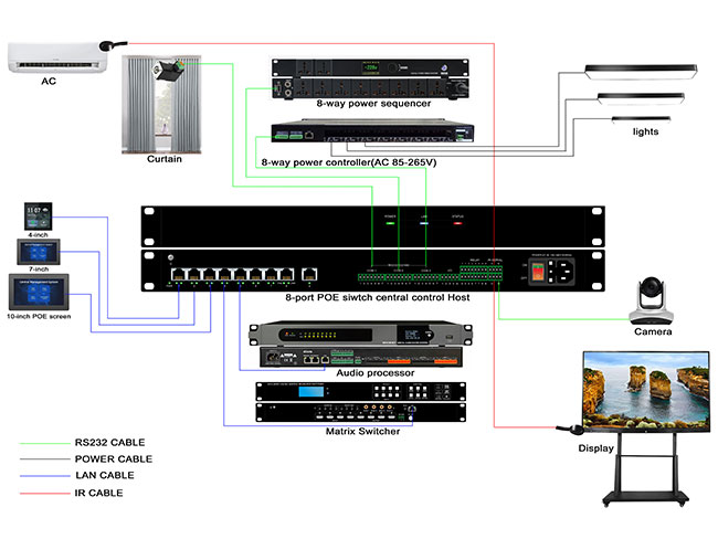 Web-based Programming Central Control Host w/ 8-port PoE Switch Web-based Programming Central Control Host w/ 8-port PoE Switch