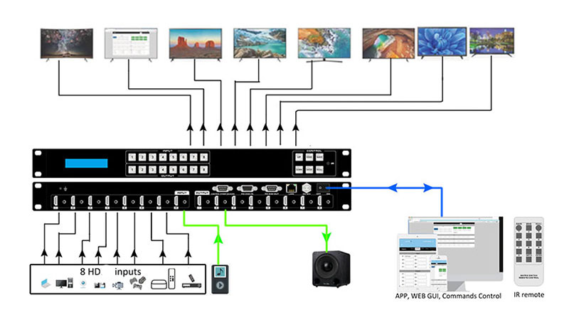 8x8-4K60-HDMI-Matrix-Switcher-with-Audio，-EDID-and-APP-Control-connection