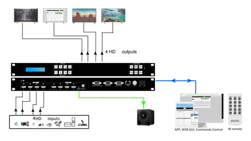 4x4-4K60-HDMI-Matrix-Switcher-with-Audio-IR-RS232-APP-Control
