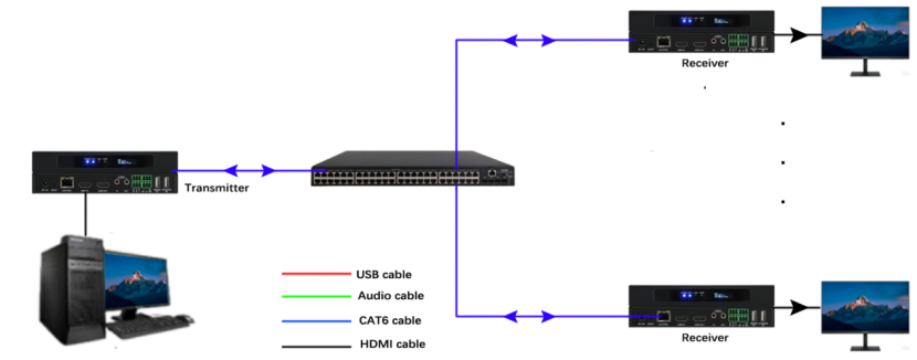 4K HDMI aV1