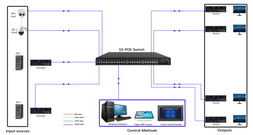 4K HDMI aV2